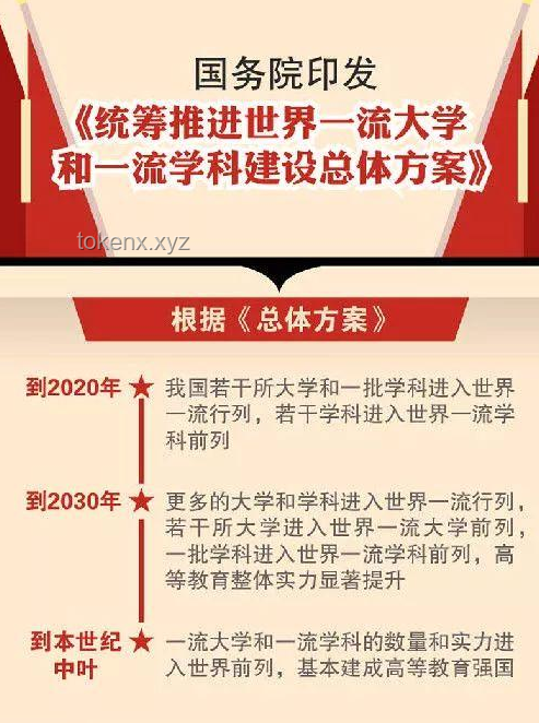 名校競爭新紀(jì)元：報名下滑遇「雙一流」擴招，機遇還是迷霧？???
