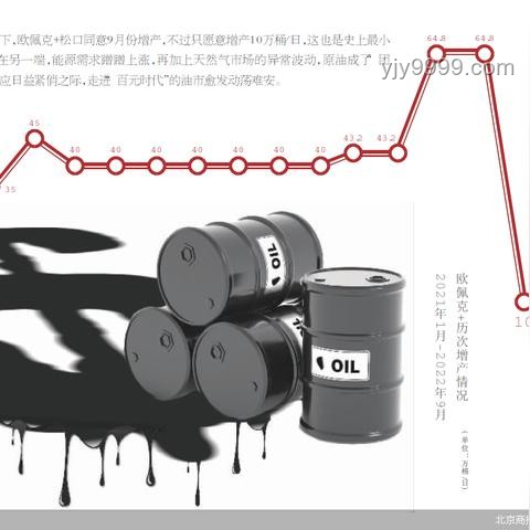 油價(jià)走勢(shì)分析：OPEC+連續(xù)增產(chǎn)，油價(jià)還會(huì)繼續(xù)跌嗎？