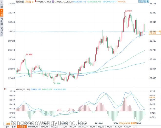 5月PMI反彈的成色：深度剖析與未來展望